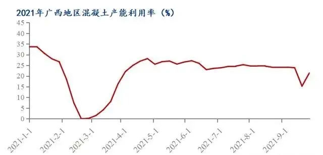 廣西受眾多因素影響，砂石價(jià)格小幅震蕩！四季度砂石行情展望